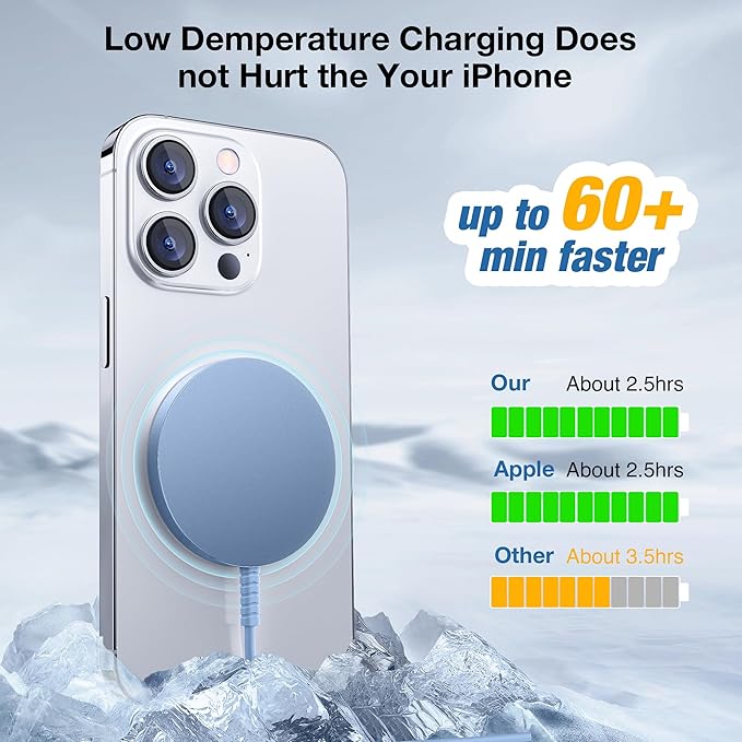 Magnetic Wireless Charger for iPhone: Compatible with Magsafe Charger iPhone 17 16 15 14 13 12 Series & Airpods 4 3 2 Pro-Fast 15W Max Charging Pad Strong Magnet, Dual USB-C/A Ports-Home Office Travel