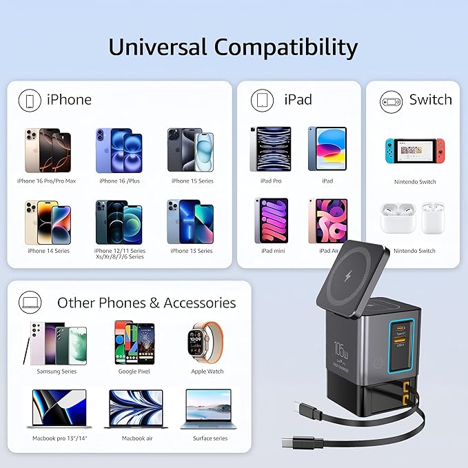 105W Charging Station?“MagSafe Compatible,6-in-1 Charging Dock,Gan Retractable Charger with Dual 65W Cables,USB-C Fast Charging for iPhone, AirPods,Tablets.