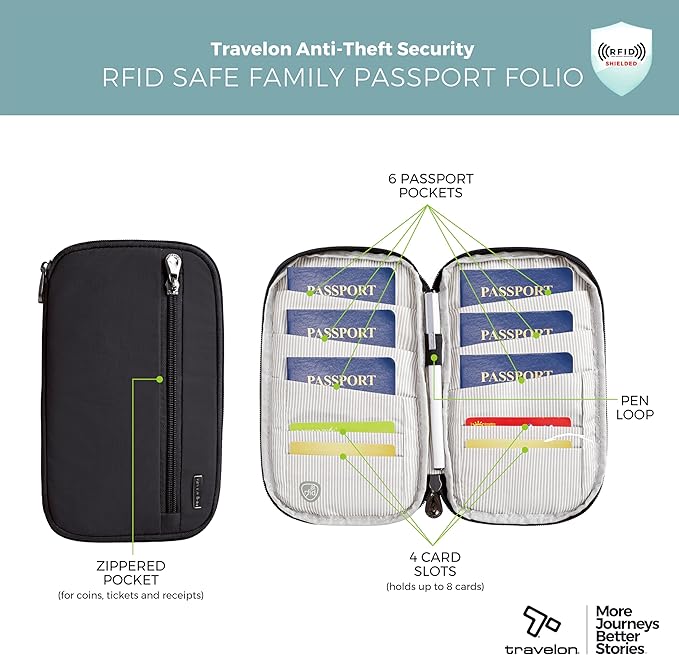RFID Blocking Family Passport Wallet