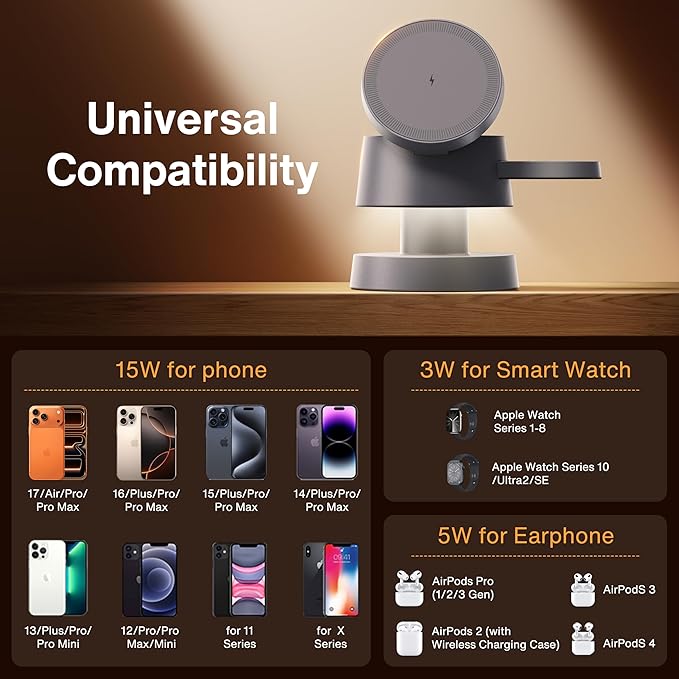 iVANKY 4 in 1 Wireless Charging Station with Night-Lamp for MagSafe Charger Travel Stand, 3 in 1 Charge for iPhone 17e/17/16/15/14/13/12/11, Apple iWatch, Airpods（Included 100W Adapter