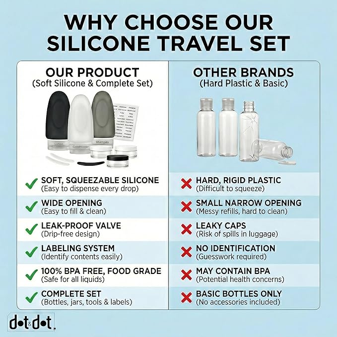 Dot&Dot Leak Proof Travel Bottles - Tubes for Liquid TSA Approved 3oz 15 pc Silicone Toiletries Travel Shampoo & Conditioner Containers with Labels