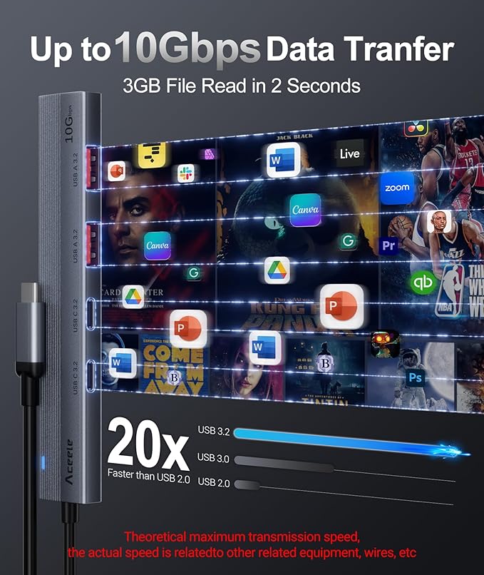 Aceele 10Gbps USB C Hub Splitter with 2 USB A 3.2 & 2 USB C 3.2 + Type-C Power Port, USB 3.2 Gen 2 Hub with 3.3ft Extender Cable for MacBook Pro/Air, Etc(Not Support Charging/Monitor)