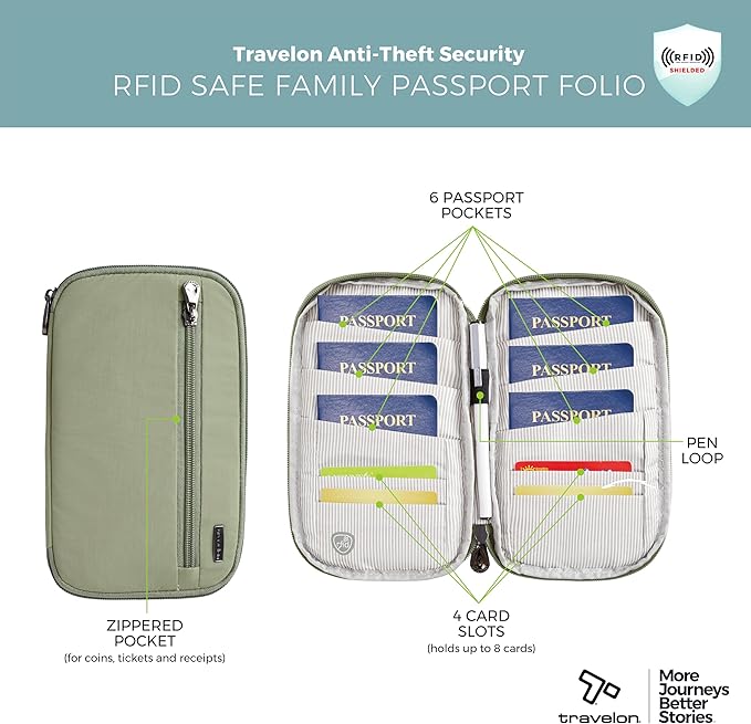 RFID Blocking Family Passport Wallet