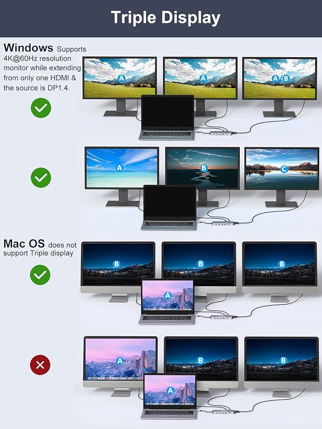USB C Laptop Docking Station, 14 in 1 Type C Hub Multiport Adapter Dongle with 3 Monitors, Dual HDMI, VGA, PD, Ethernet, SD/TF, USB C/A Ports, Mic/Audio, Compatible for Dell/Surface/HP/Lenovo Laptops