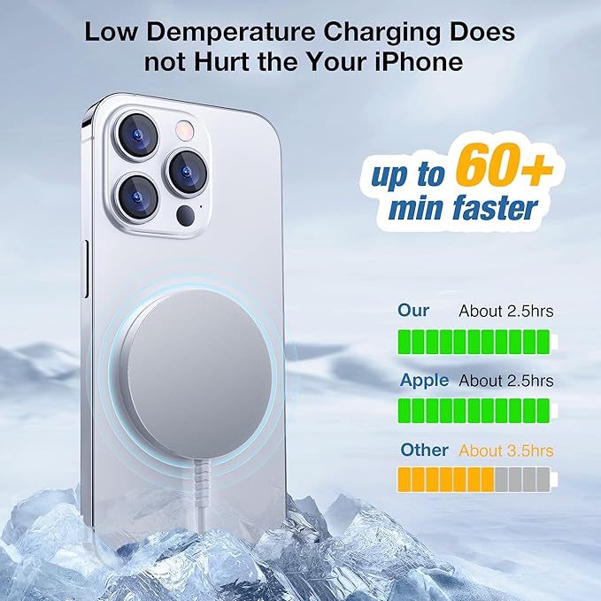 for MagSafe Charger: Magnetic Wireless Charging Pad for iPhone 17 16 15 14 13 12 Series & AirPods 4-2 Pro, Strong Magnet, Aluminum Alloy, USB-C/A Ports, Ultra-Thin & Portable, Ideal for Desk & Bedside