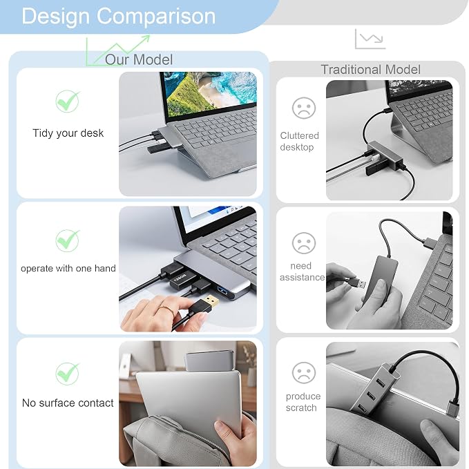 Portable 4-Port USB 3.0 Hub with Direct Plug-in USB Male Connector Design | Space-Saving USB Hub Compatible with Laptops and Desktops, Works with Windows, macOS, Linux and Chrome OS