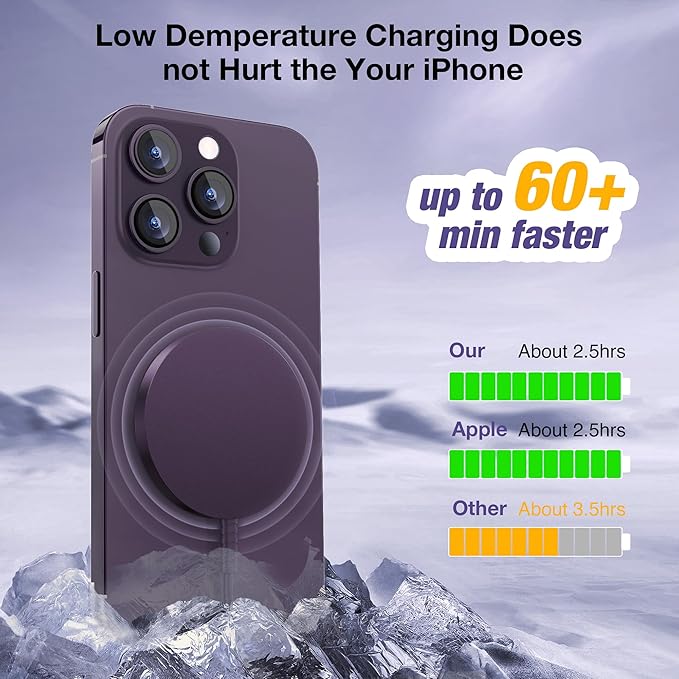 Magnetic Wireless Charger for iPhone: Compatible with Magsafe Charger iPhone 17 16 15 14 13 12 Series & Airpods 4 3 2 Pro-Fast 15W Max Charging Pad Strong Magnet, Dual USB-C/A Ports-Home Office Travel