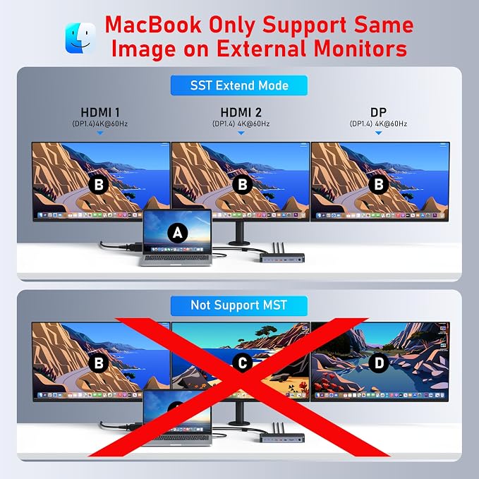 USB C Docking Station Dual Monitors Type C Hub Multiple Adapter Dongle for Dell HP Lenovo Laptop USB C Dock Triple Display with 2 HDMI,DisplayPort 8K,120W Power Supply&30W Charging,10Gbps USB A/C Port