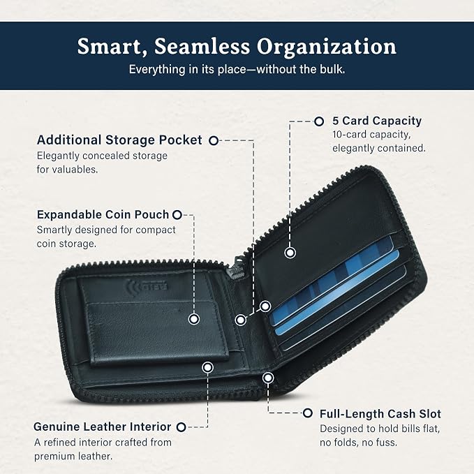 ROGUE WALLET Interior Genuine Leather Wallets for Men - RFID Blocking Robust Outer Nylon Wallets - Full Cash Slot and Expandable Coin Pouch - Gift for Men (Navy)