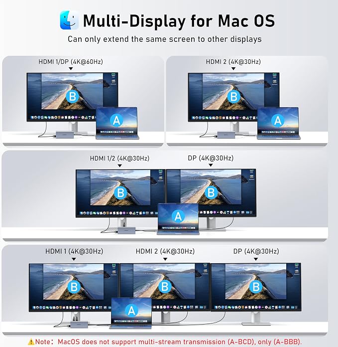 USB C Laptop Docking Station Dual Monitor HDMI for Dell/HP Laptop 14 in 1 USB C Hub 3 Monitors Dock Multiport Adapter Dongle USB C to 2 HDMI 4K+DisplayPort+Ethernet+4USB+2USB C+PD+SD/TF+Audio