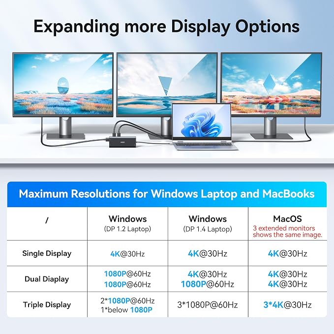 USB C Docking Station Dual Monitor HDMI for Dell HP, Laptop Docking Station 3 Monitors Triple Display USB C Hub Dock to 2 HDMI 4K,DP,Ethernet,6 USB,PD,SD/TF, Audio, 14 in 1 USB C Adapter