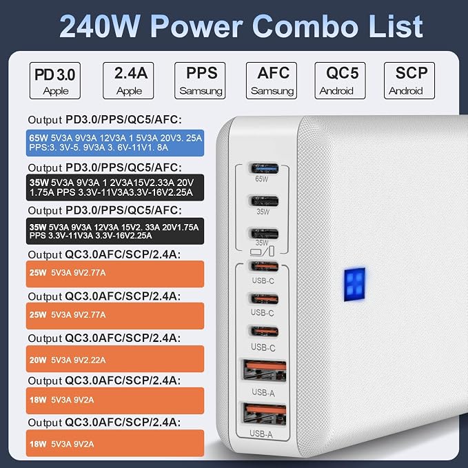 USB C Charger Block 240W, 8-Port Charging Station for iPhone/Ipad/MacBook, 6C2A PD GaN Charger Box, USB Tower Hub with Flat Plug, Travel Essentials