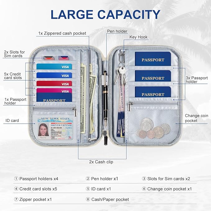 EcoVision Family Passport Holder for Travel with RFID Blocking, Traveling Essentials Organizer Pouch Bag, Light Passport Wallet for Travel Must Haves Accessories for Women Men