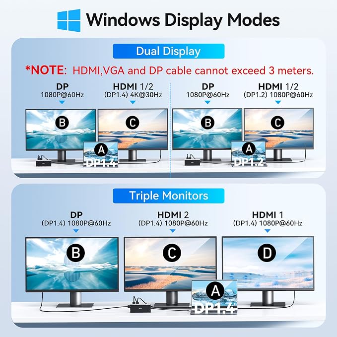 USB C Docking Station Dual Monitor HDMI for Dell HP, Laptop Docking Station 3 Monitors Triple Display USB C Hub Dock to 2 HDMI 4K,DP,Ethernet,6 USB,PD,SD/TF, Audio, 14 in 1 USB C Adapter