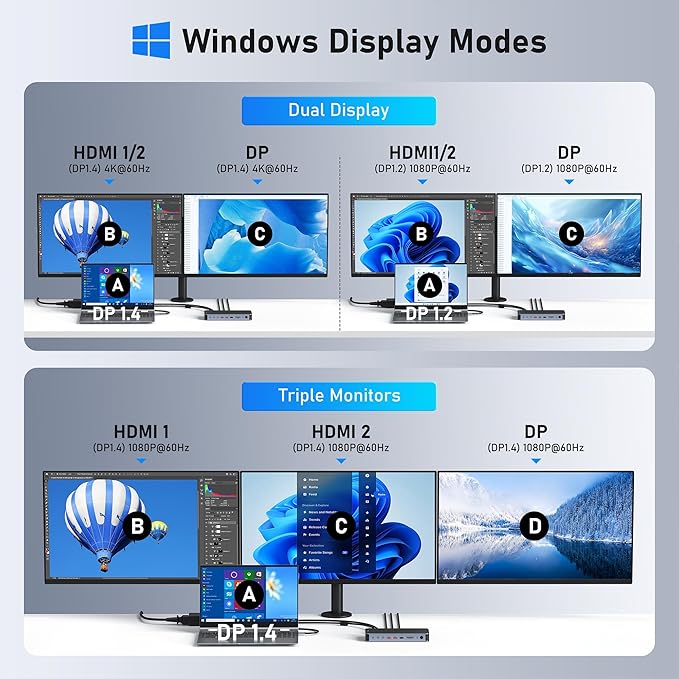 USB C Docking Station Dual Monitors Type C Hub Multiple Adapter Dongle for Dell HP Lenovo Laptop USB C Dock Triple Display with 2 HDMI,DisplayPort 8K,120W Power Supply&30W Charging,10Gbps USB A/C Port