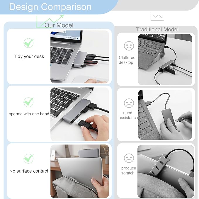 Portable 4-Port USB 3.0 Hub with Direct Plug-in USB Male Connector Design | Space-Saving USB Hub Compatible with Laptops and Desktops, Works with Windows, macOS, Linux and Chrome OS