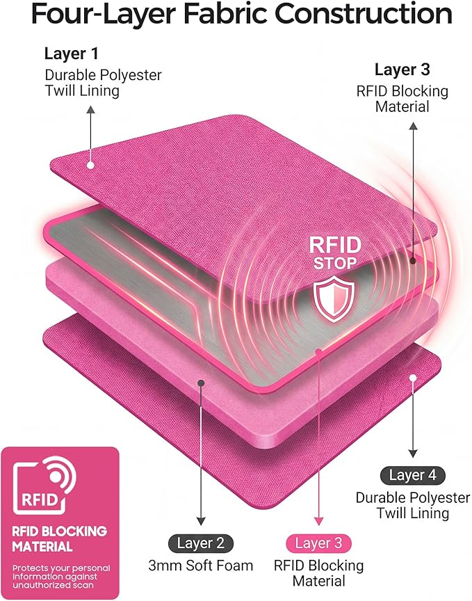 Family Passport Holder Organizer, RFID Blocking Travel Document Case, Lightweight Large Passport Cover Case Waterproof Bag Document Organizer for Women & Men