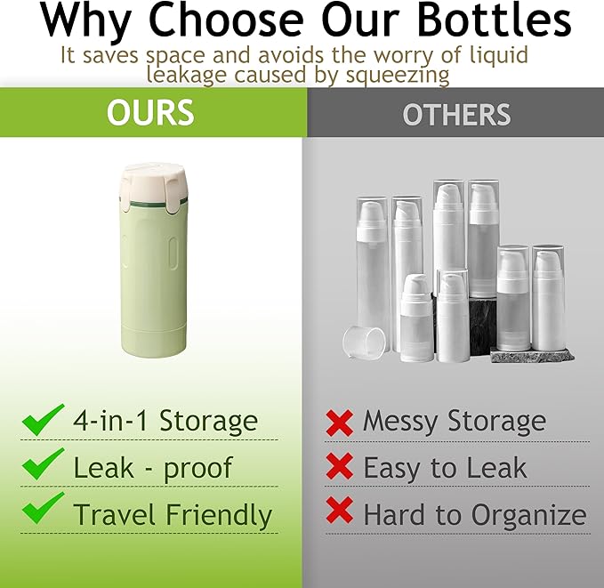 4 in 1 Travel Dispenser Bottle, 4 Pack 30ml Portable Leakproof Rotatable Travel Dispenser Set with Label, Suitable for Storing Shower Gel, Shampoo, Laundry Detergent, for Travel, Camping (White)