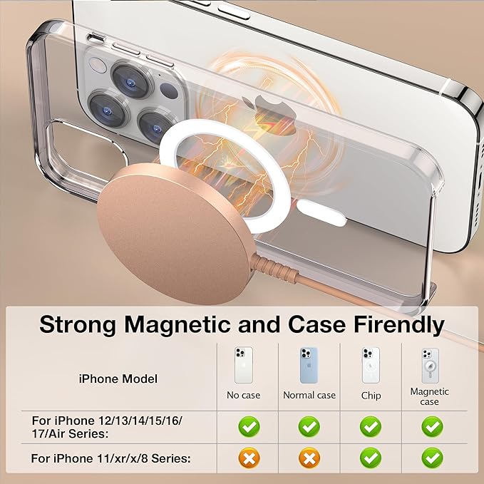 Magnetic Wireless Charger for iPhone: Compatible with Magsafe Charger iPhone 17 16 15 14 13 12 Series & Airpods 4 3 2 Pro-Fast 15W Max Charging Pad Strong Magnet, Dual USB-C/A Ports-Home Office Travel