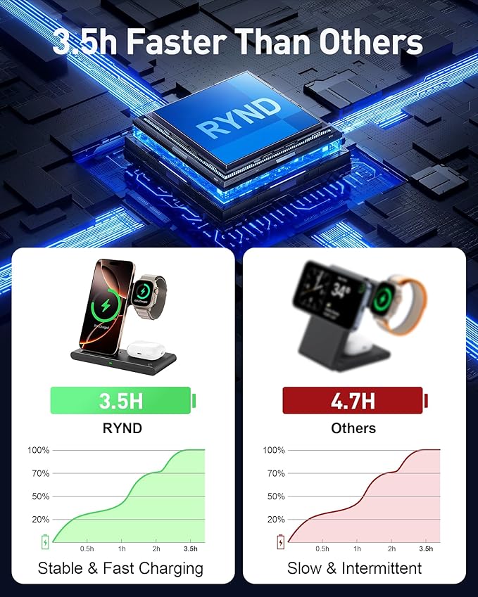 2026 Traveling Portable Wireless Fast Charger for Apple & Android Charging Station, 3 in 1 Charging for iPhone 16 15 14 13 12, Apple Watch Series & Air pods 4 3 2 Pro, Samsung Galaxy-Gifts for Family