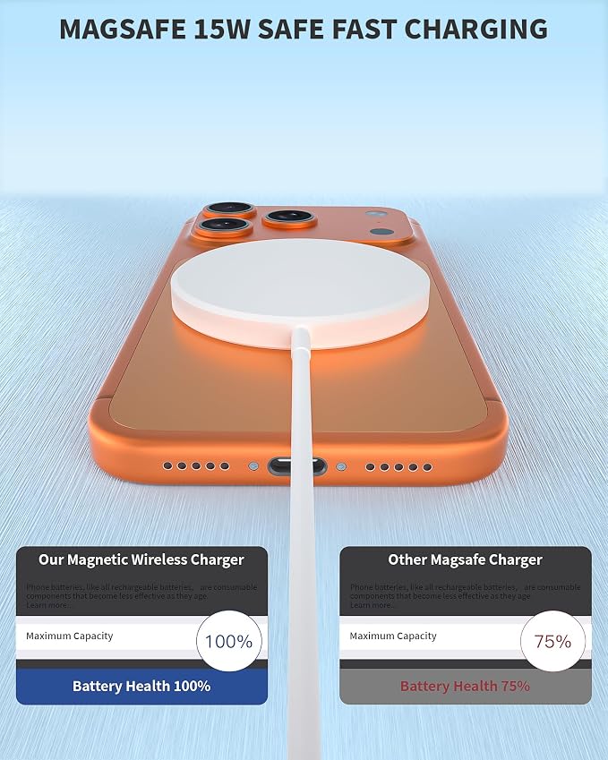 Wireless Magnetic Charger,2Pack Fast Apple Mag-Safe Charger iPhone Magnet Charging Pad Flat Mag Safe Charging for iPhone 17Pro Max/16 Pro Max/16Pro/16/15Pro Max/15 Plus/14/13/12/AirPods 3/2/Pro/Pro 2