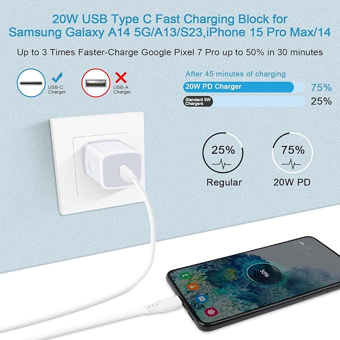 USB C Box Fast Charger Block for Samsung Galaxy A17 5G A16 A15/A54/A36/S25/S24FE/A13/A53/A03S/A23/A24/Z Fold7/S23/S22,iPhone 17 Pro Max/16/15,Pixel 10Pro/9a/8,20W Wall Charger Plug USB C Charger Brick