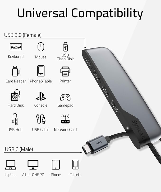 Syntech USB C to USB Hub 4 Ports, 2ft Type C to USB 3.0 Hub with A USB C to USB Adapter USB 2.0, Thunderbolt 3 to USB Hub, Compatible with iPhone 17/16/15 Pro Max, iPad mini 6, MacBook Pro/Air/Neo