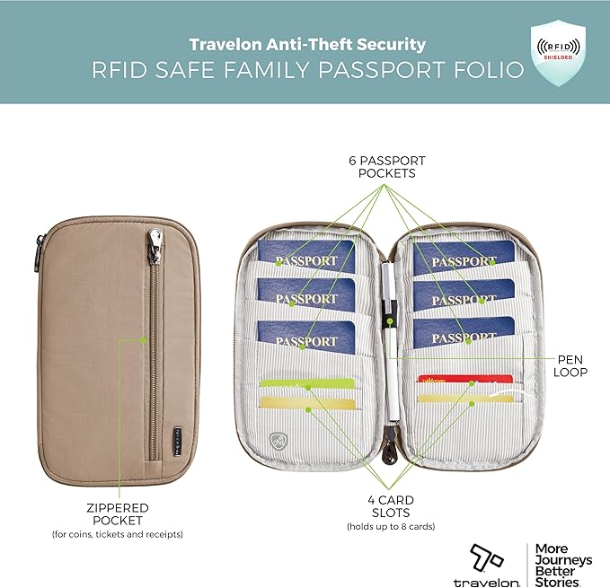 RFID Blocking Family Passport Wallet