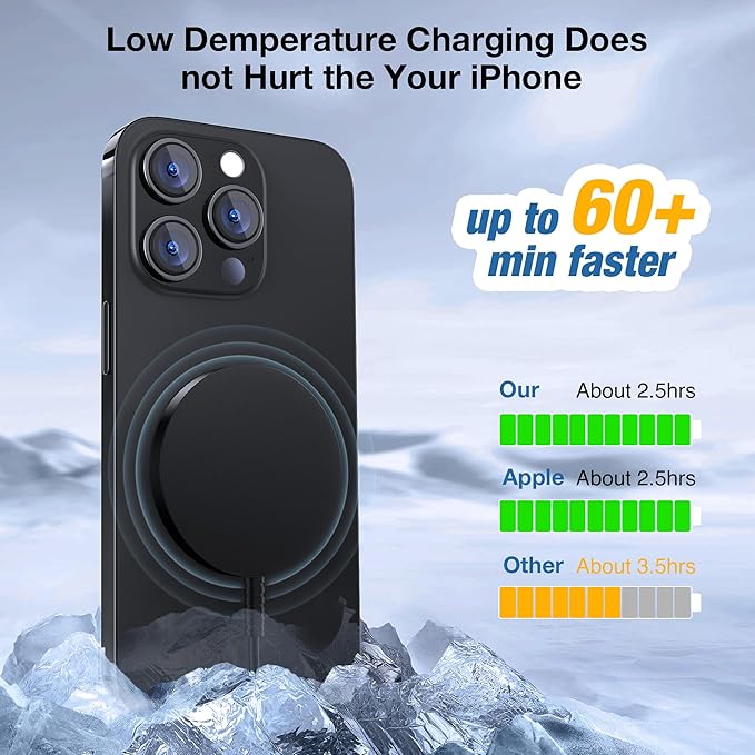 Magnetic Wireless Charger for iPhone: Compatible with Magsafe Charger iPhone 17 16 15 14 13 12 Series & Airpods 4 3 2 Pro-Fast 15W Max Charging Pad Strong Magnet, Dual USB-C/A Ports-Home Office Travel