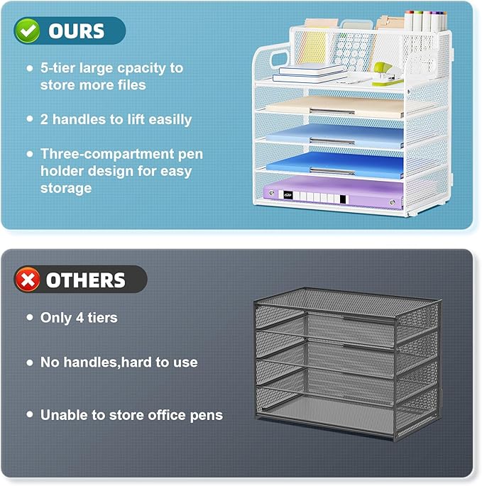 Marbrasse 5 Tier Paper Organizer with 3 Pen Holders, Mesh Desk File Organizer with Handle, Paper Sorter Desk Organizer for Home Office Supplies(White)