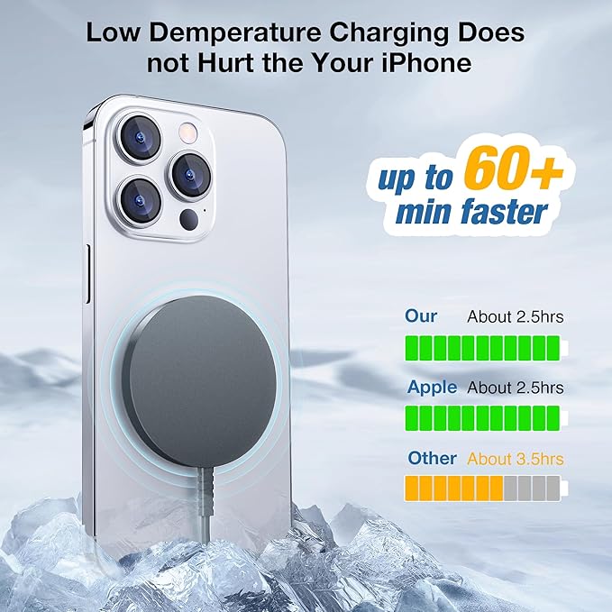 Magnetic Wireless Charger for iPhone: Compatible with Magsafe Charger iPhone 17 16 15 14 13 12 Series & Airpods 4 3 2 Pro-Fast 15W Max Charging Pad Strong Magnet, Dual USB-C/A Ports-Home Office Travel