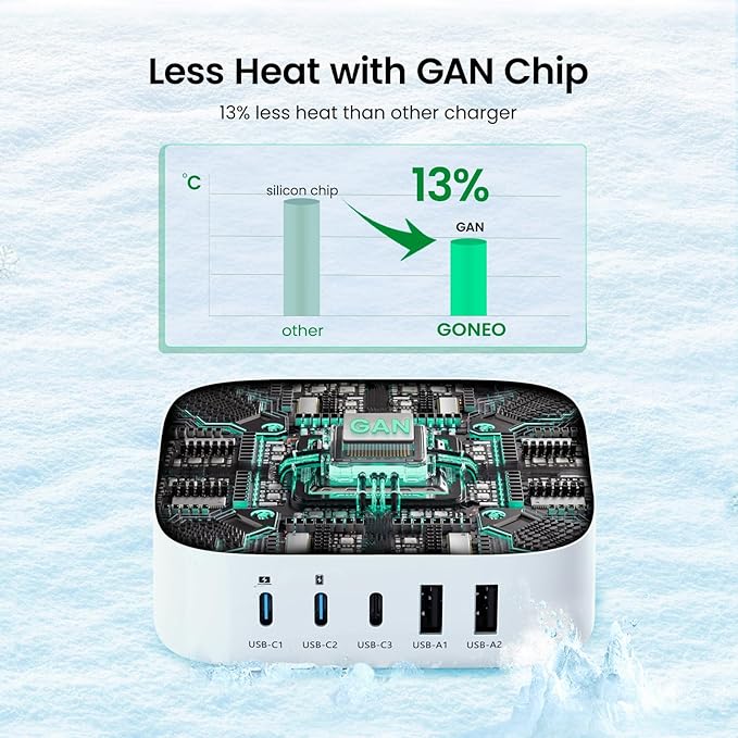 USB C Fast Charging Hub (67W), 5 Port Charger for Multiple Devices, USB Hub Charger Station, Wall Charger Power Strip Adapter Plug for iPad iPhone Galaxy, 5FT Cord, Ideal for Travel Office Desktop