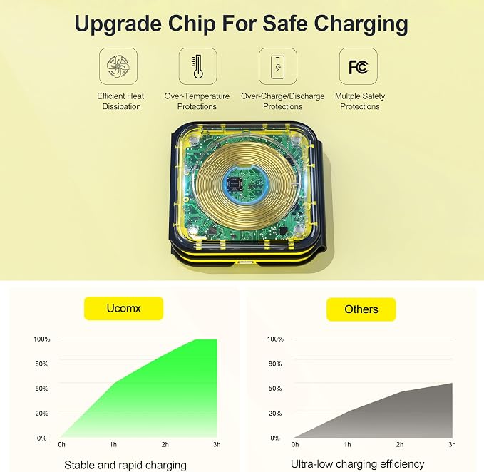 3 in 1 Charging Station for Multple Devices,Foldable 3 in 1 Wireless Charger for Travel,Nano Wireless Charging Station for iPhone16 15 14 13 12 Pro Max/Watch 10 9 8 7 6 5 4 3 Ultra/AirPod Pro