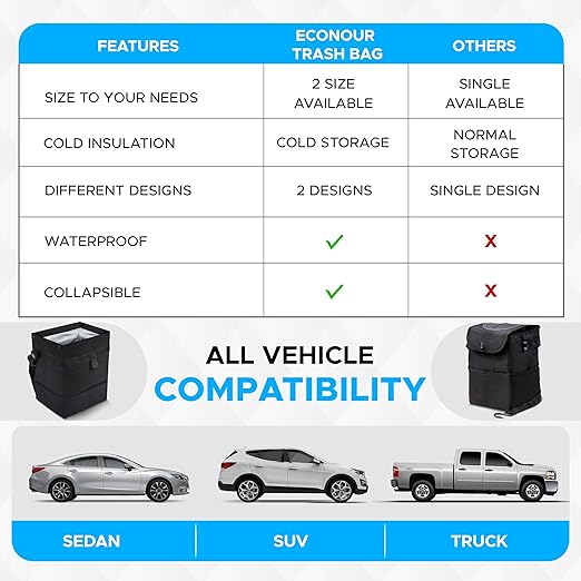EcoNour Foldable Car Trash Bag Hanging, Garbage Bag and Waterproof Trash Can for Car, Leakproof Trash Can, SUV and Truck Seat Backs, Home, Office - Holds 2.5 Gallons (Black)
