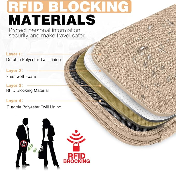 Passport Holder Family RFID Travel Document Organizer for Women Waterproof Passport Wallet Men Portable Case for Cards, Boarding Pass, ID, Money, Tickets with Zipper