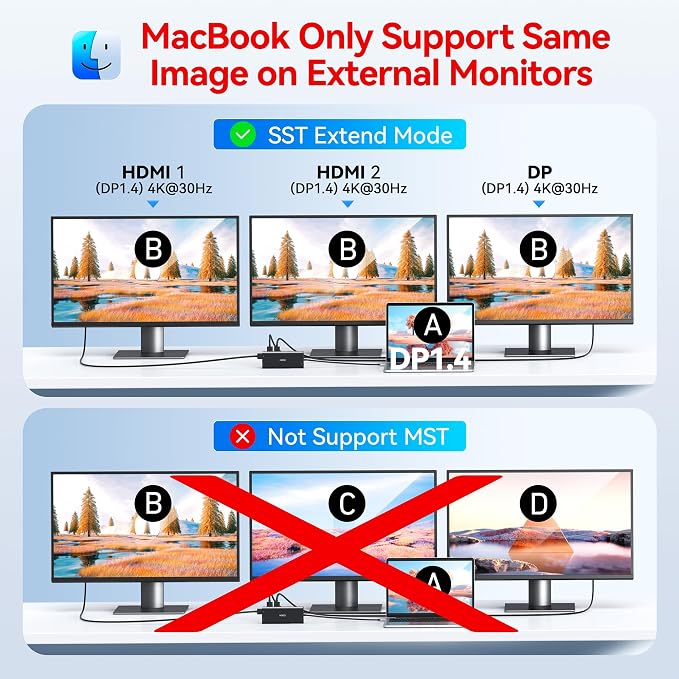 USB C Docking Station Dual Monitor HDMI for Dell HP, Laptop Docking Station 3 Monitors Triple Display USB C Hub Dock to 2 HDMI 4K,DP,Ethernet,6 USB,PD,SD/TF, Audio, 14 in 1 USB C Adapter