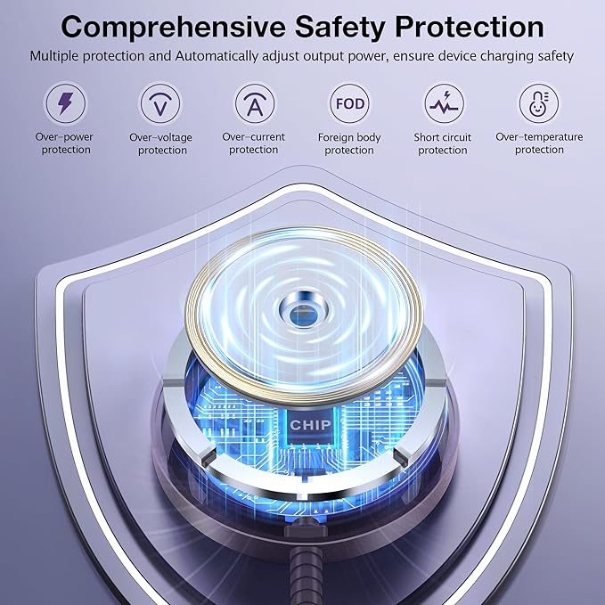 Magnetic Wireless Charger for iPhone: Compatible with Magsafe Charger iPhone 17 16 15 14 13 12 Series & Airpods 4 3 2 Pro-Fast 15W Max Charging Pad Strong Magnet, Dual USB-C/A Ports-Home Office Travel