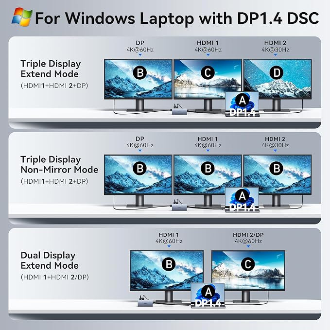 USB C Docking Station Dual Monitor Laptop Docking Station, 15 in 1 Docking Station 3 Monitors with 2 HDMI 4K, DP 8K, 100W PD, 6 USB A/C Ports, Button, USB C Hub Multiport Adapter for Windows Laptops