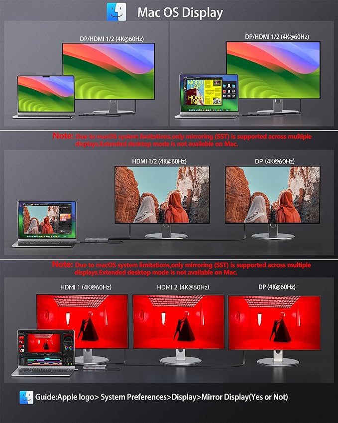 USB C Docking Station Dual Monitor 7 in 1 Laptop Docking Station Triple Monitors for DELL HP Lenovo,USBC Hub Multiport Adapter Dongle with 2HDMI 4K+8k DisplayPort+2*USB-A+1USB-C+USB-C Charging 100w