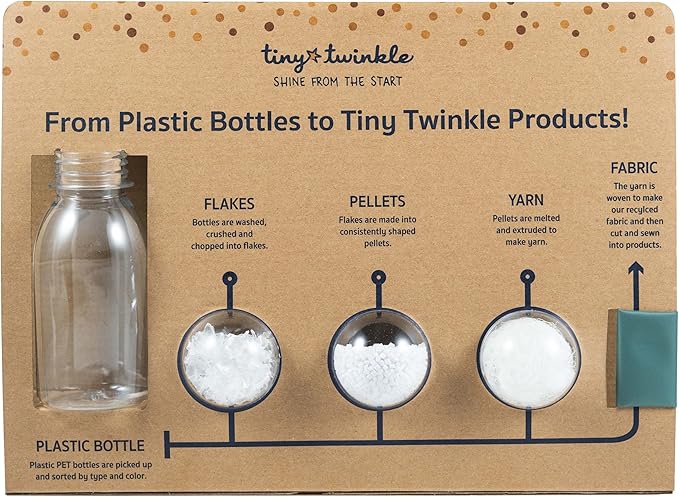 Tiny Twinkle Diaper Bag Organizing Pouches|3 Pack Mess-Proof Clear Front Travel Organizer Bags&TSA Approved Toiletry Bag Set for Baby and Mom Essentials